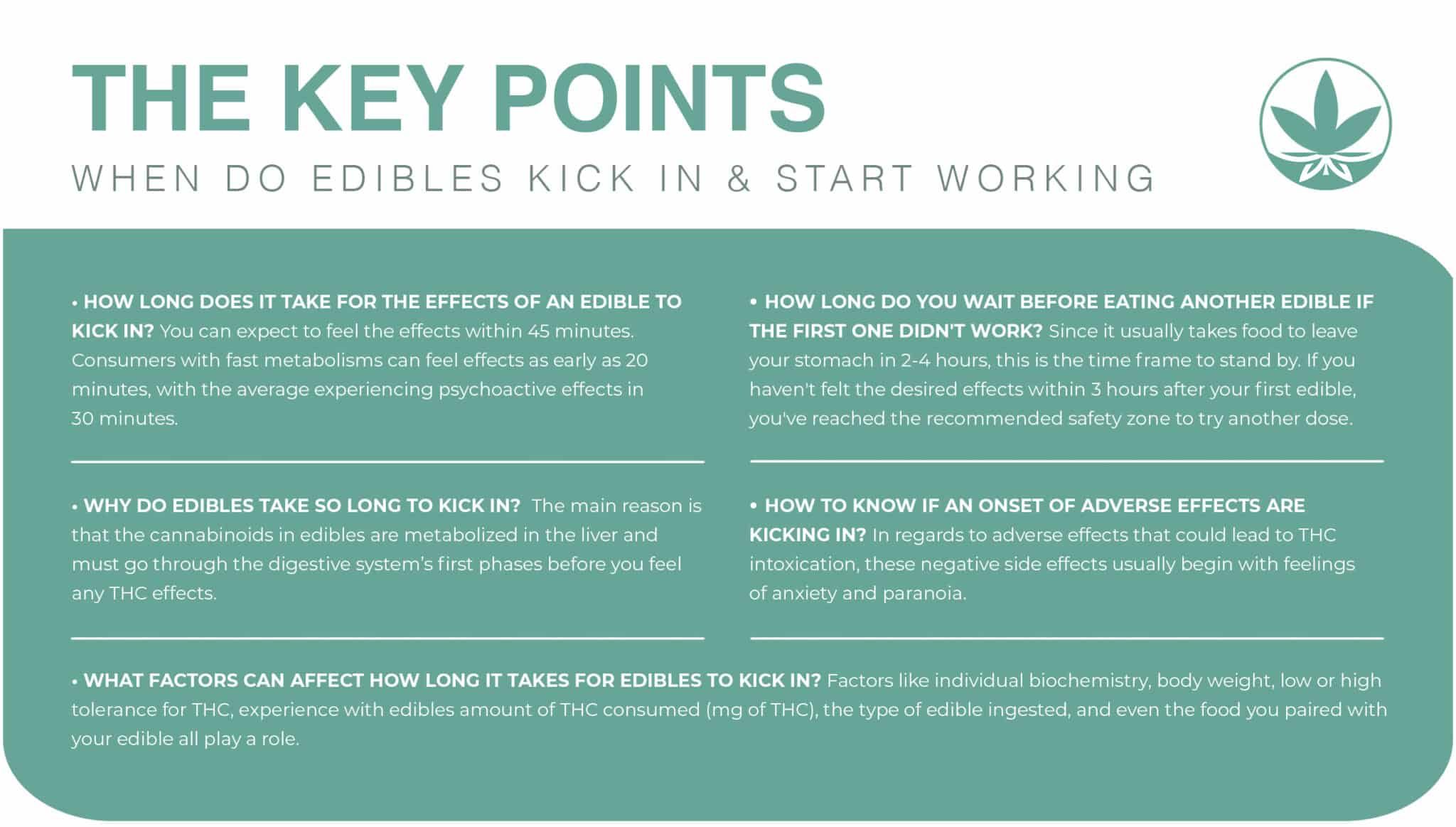 When do edibles kick in the key points by thcgummies. Com.