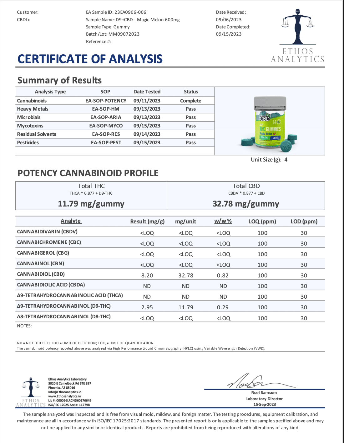 Third-party lab test results for CBDFX Magic Melon gummies. This full panel lab test was completed by Ethos Analytics on 09/15/2023. Sample ID: 23EA0906-006 Sample Name: D9+CBD - Magic Melon 600mg Sample Type: Gummy Batch/Lot: MM09072023