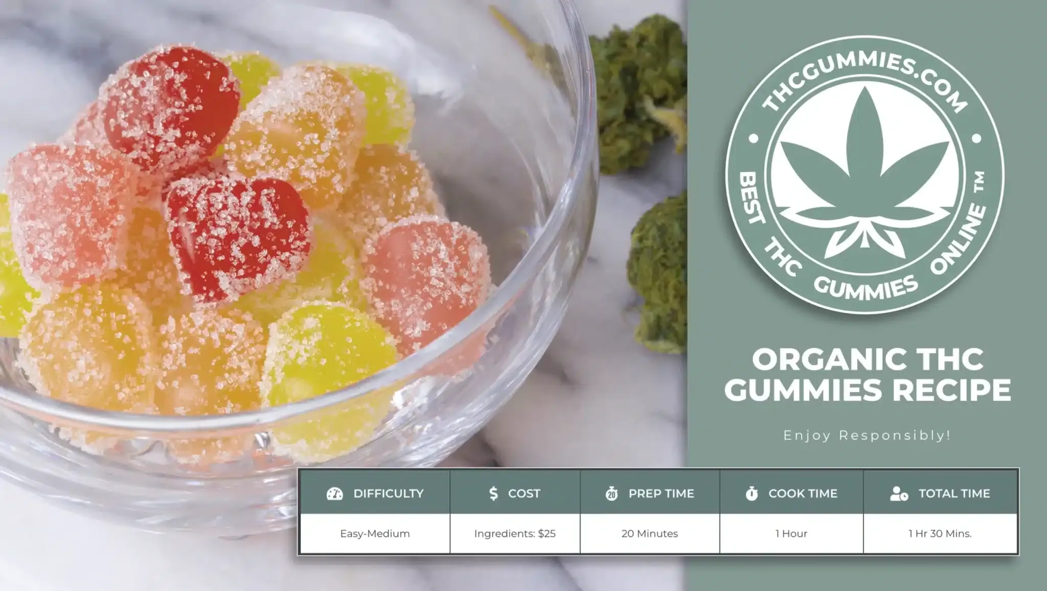 Organic recipe for thc gummies with chart of recipe features scaled by thcgummies. Com.