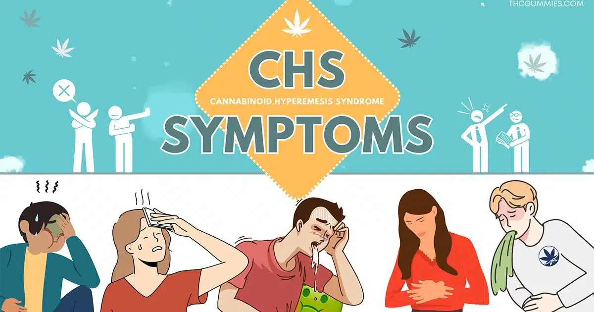 Chs symptoms are violent vomiting, stomach pain, constipation, and dehydration.